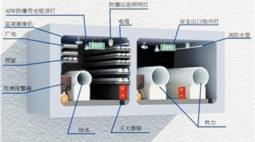 山東聊城杭州路管廊