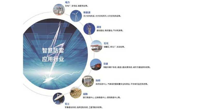 智慧防雷在線監測系統