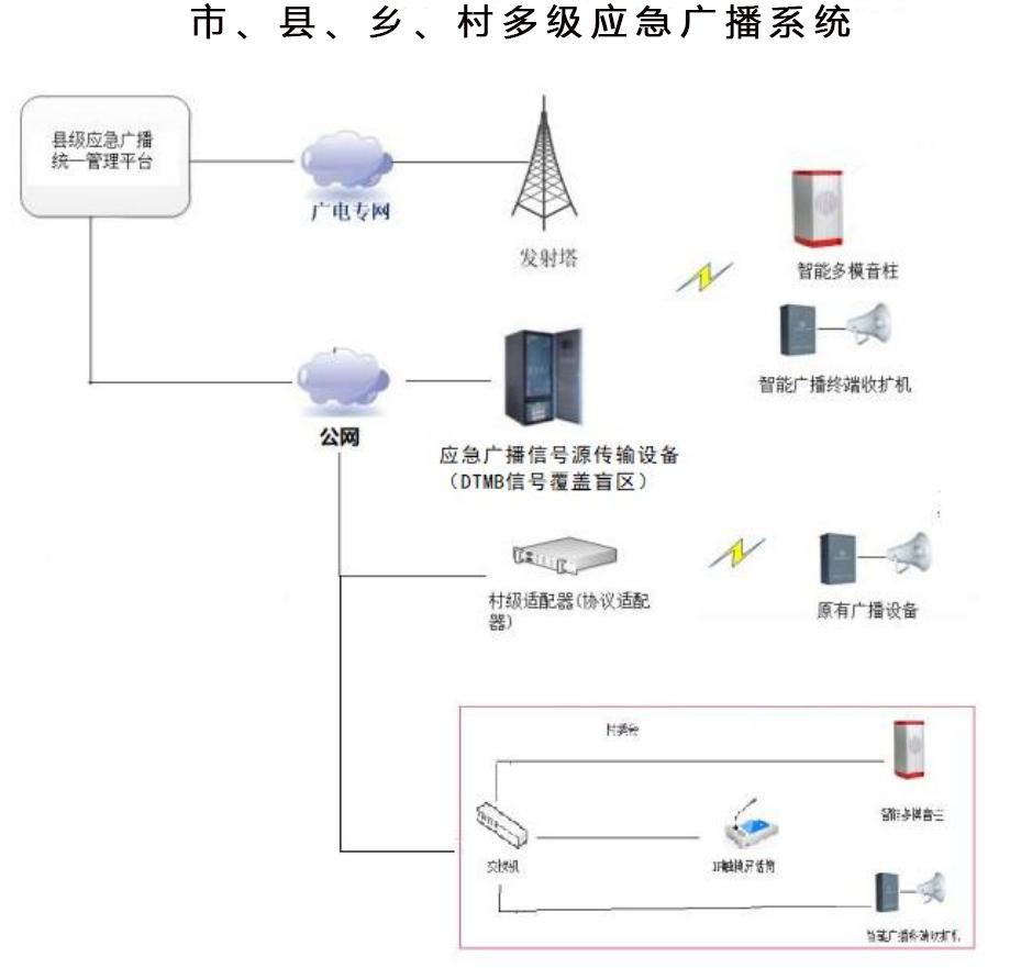 隧道緊急電話(huà)廣播
