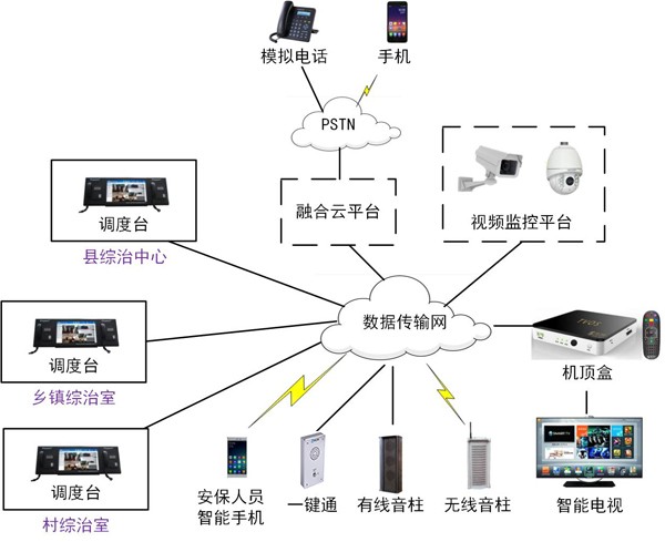 云端IP語音廣播系統