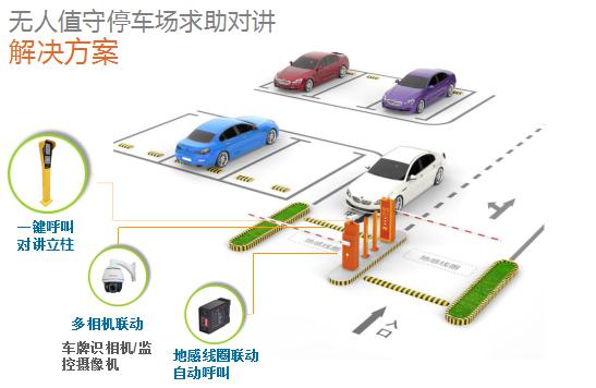 “無人值守”停車場求助對講解決方案?