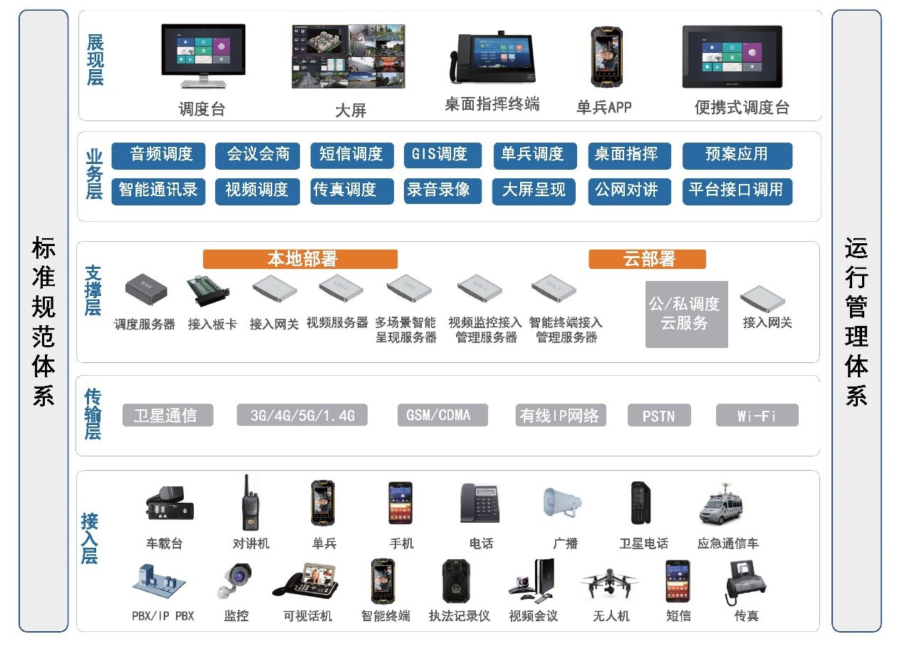 隧道緊急電話廣播