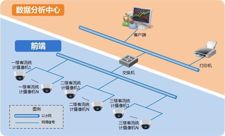 公園景區客流解決方案