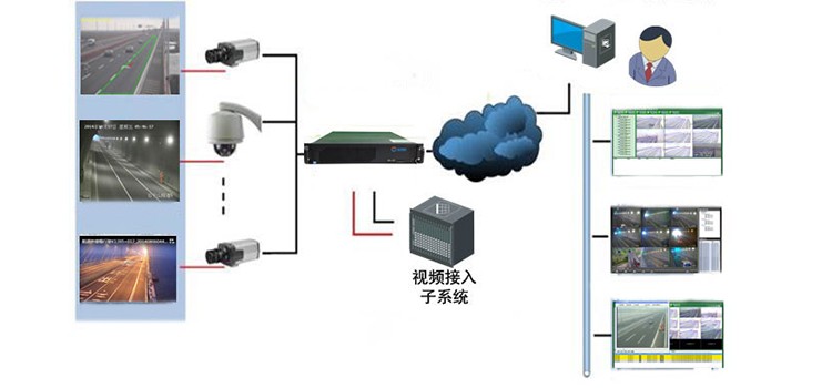 深度學(xué)習(xí)高速公路隧道視頻事件檢測(cè)系統(tǒng)方案