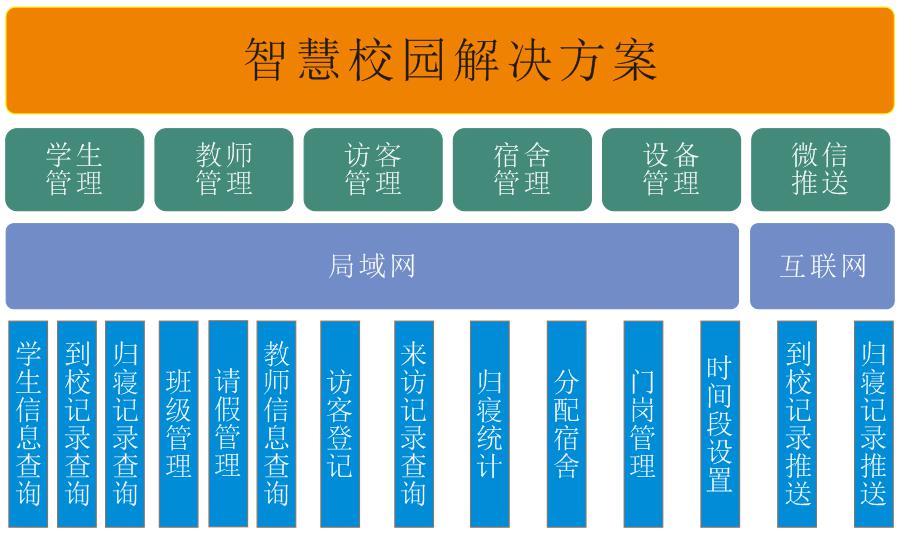 智慧校園人臉識別