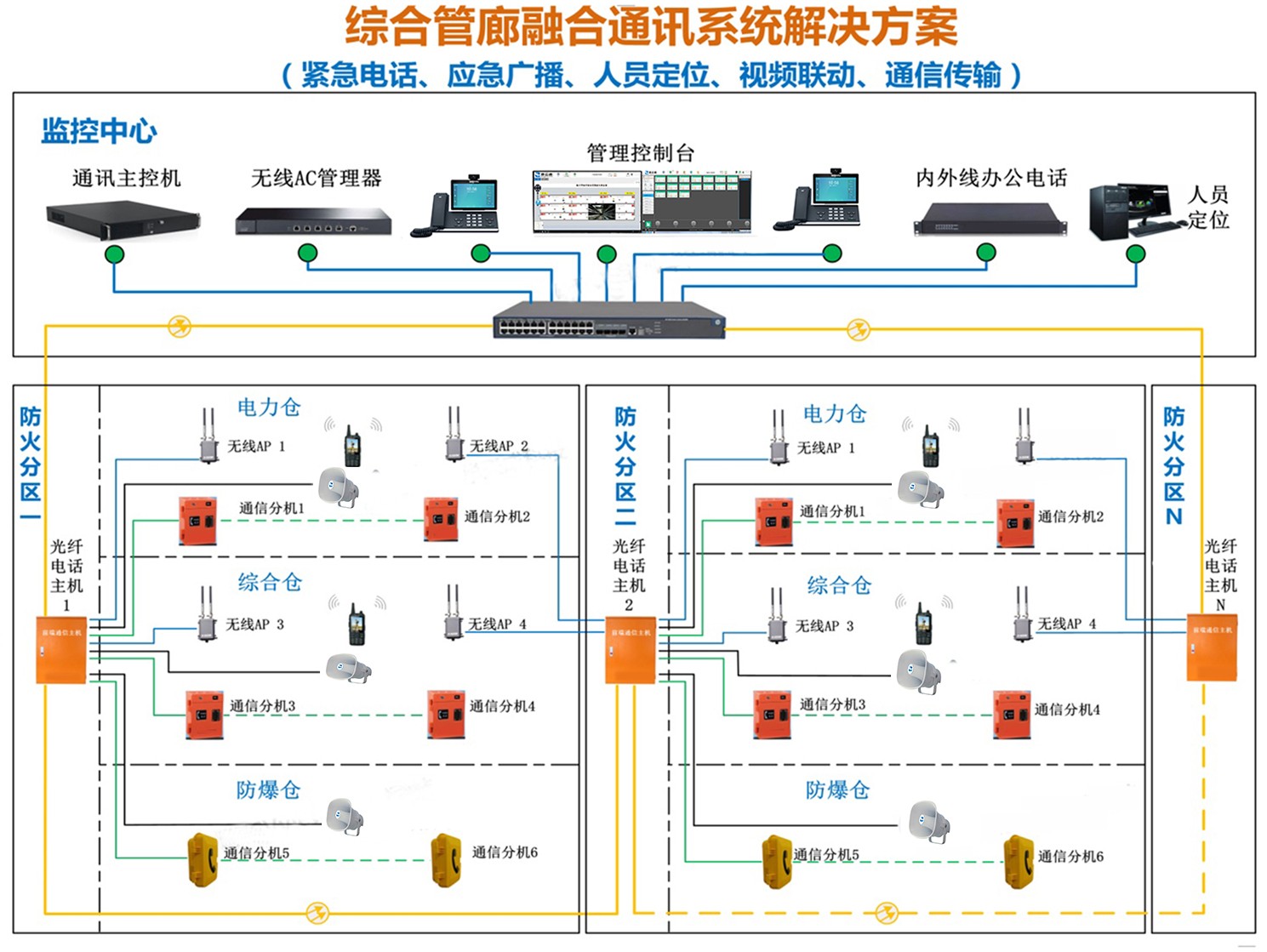 地下綜合管廊通訊廣播