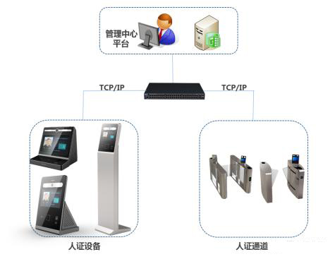 隧道緊急電話廣播
