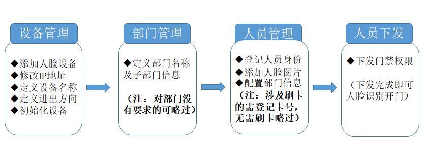 隧道緊急電話(huà)廣播