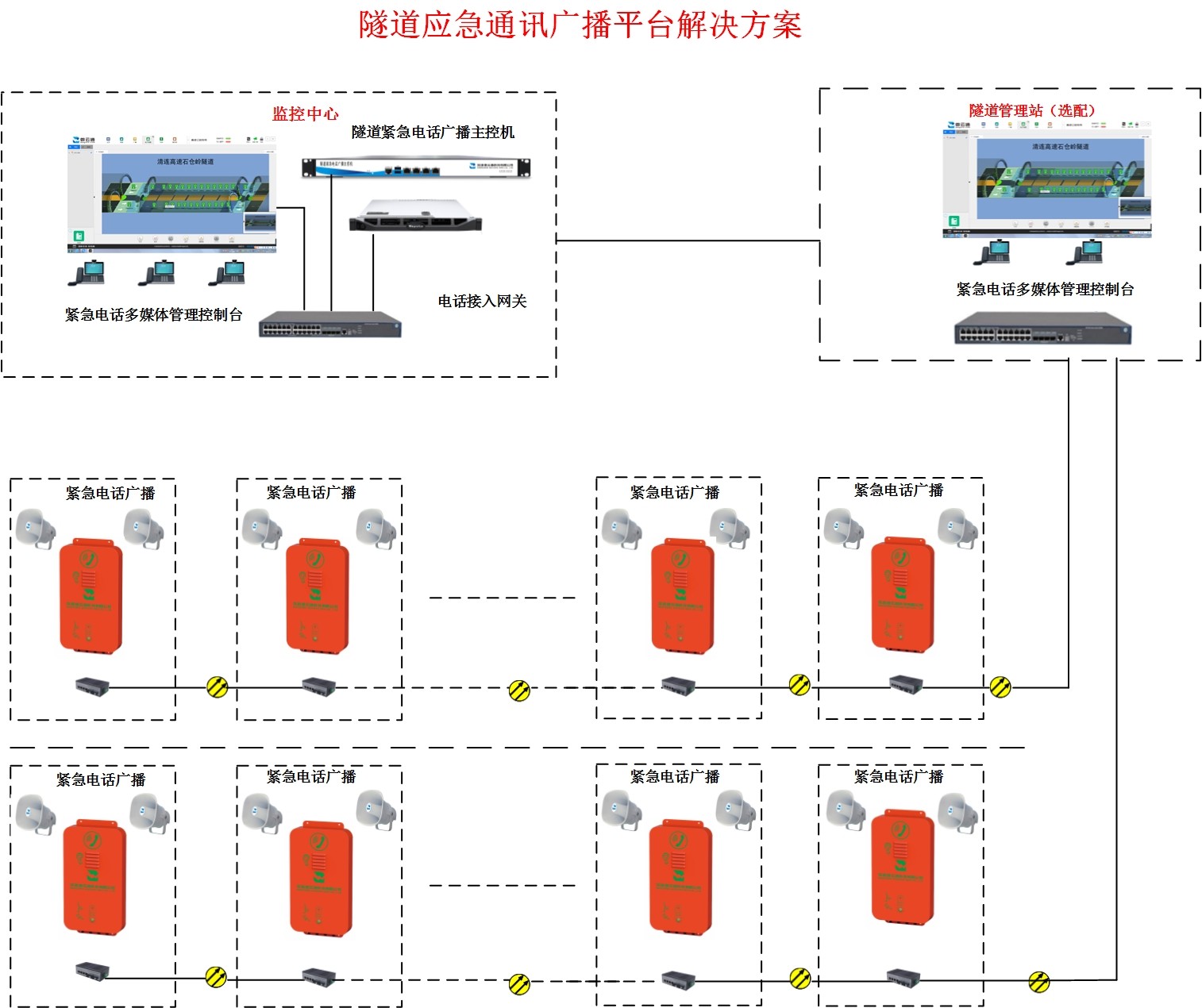 高速公路隧道緊急電話及預警廣播系統方案