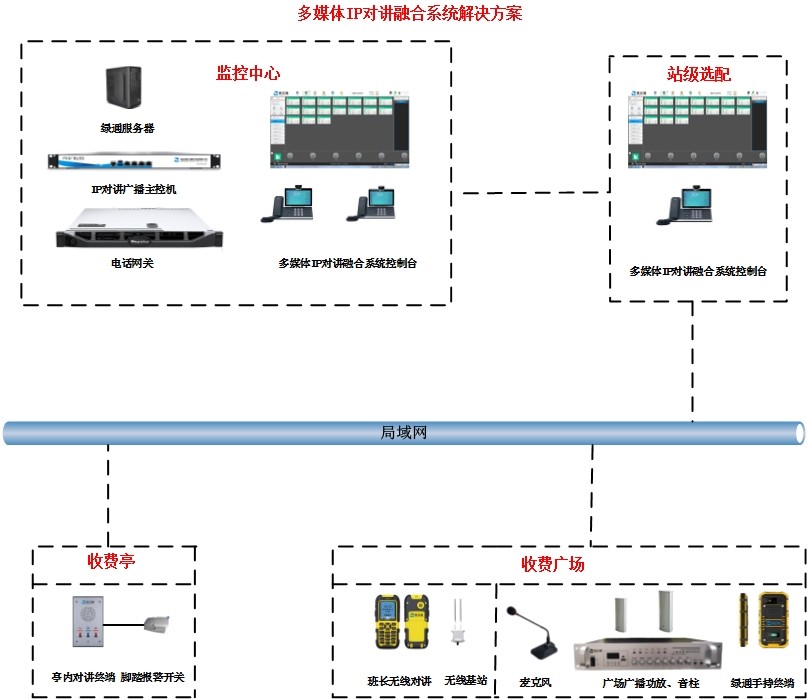 收費站對講廣播系統方案