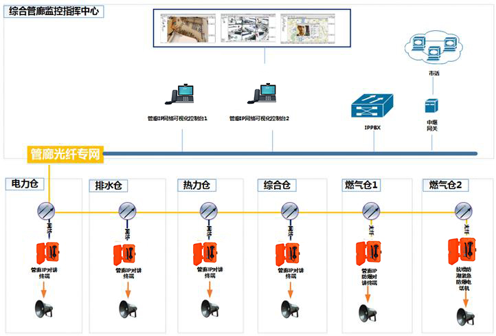 隧道緊急電話廣播