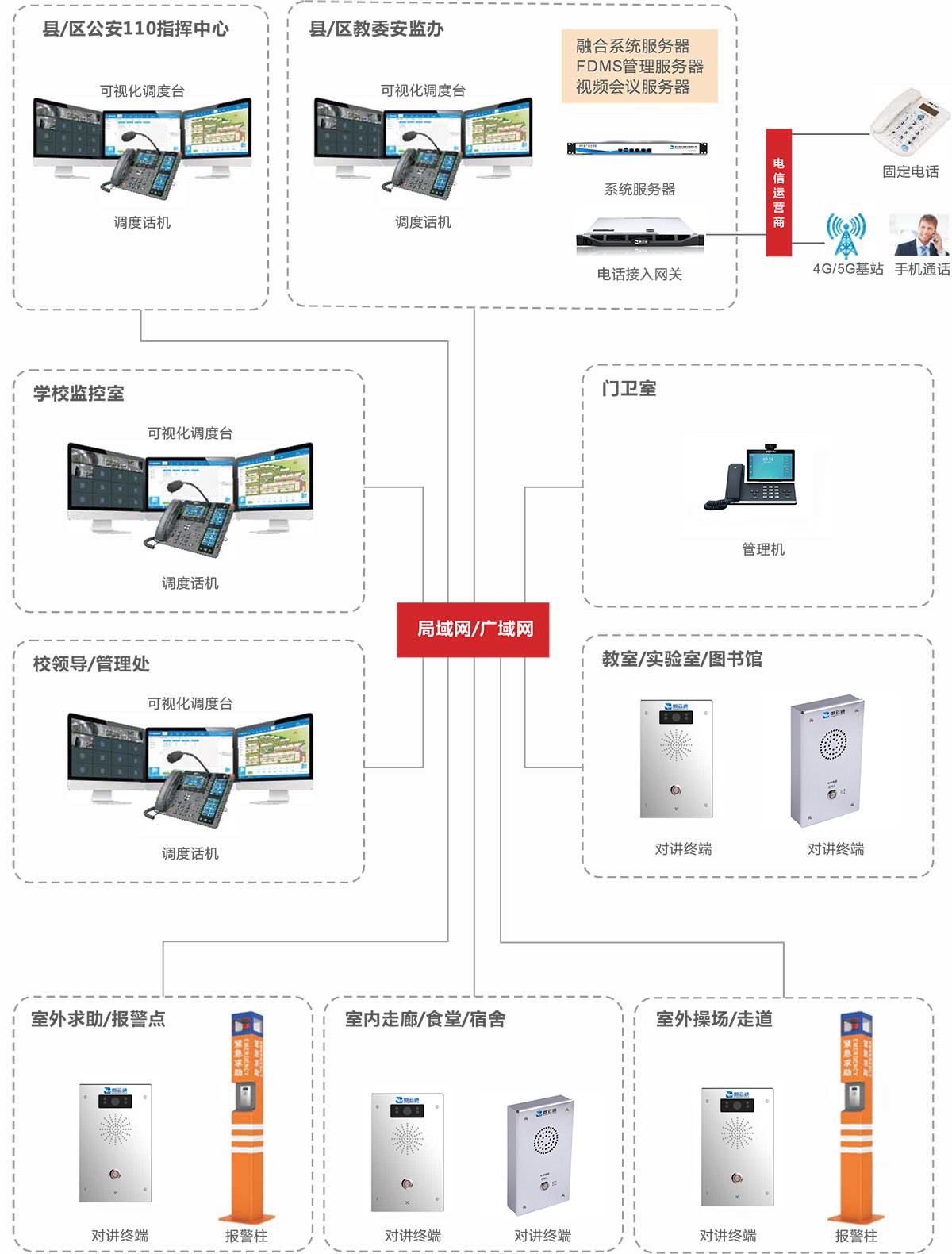 隧道緊急電話廣播