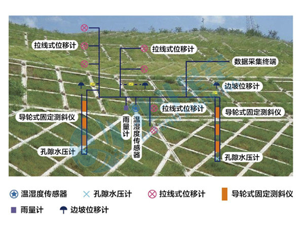 高邊坡在線監測系統