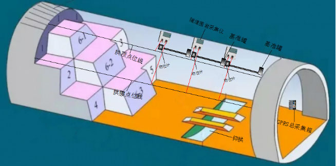 隧道沉降監測